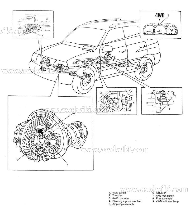 Suzuki all wheel drive explained | awd cars, 4x4 vehicles ...