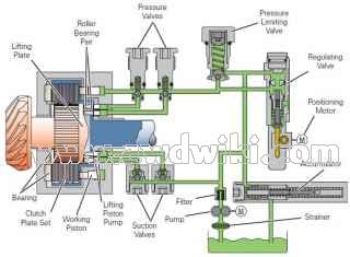 haldex-generation-1-diagram-of-the-oil-pressure-system